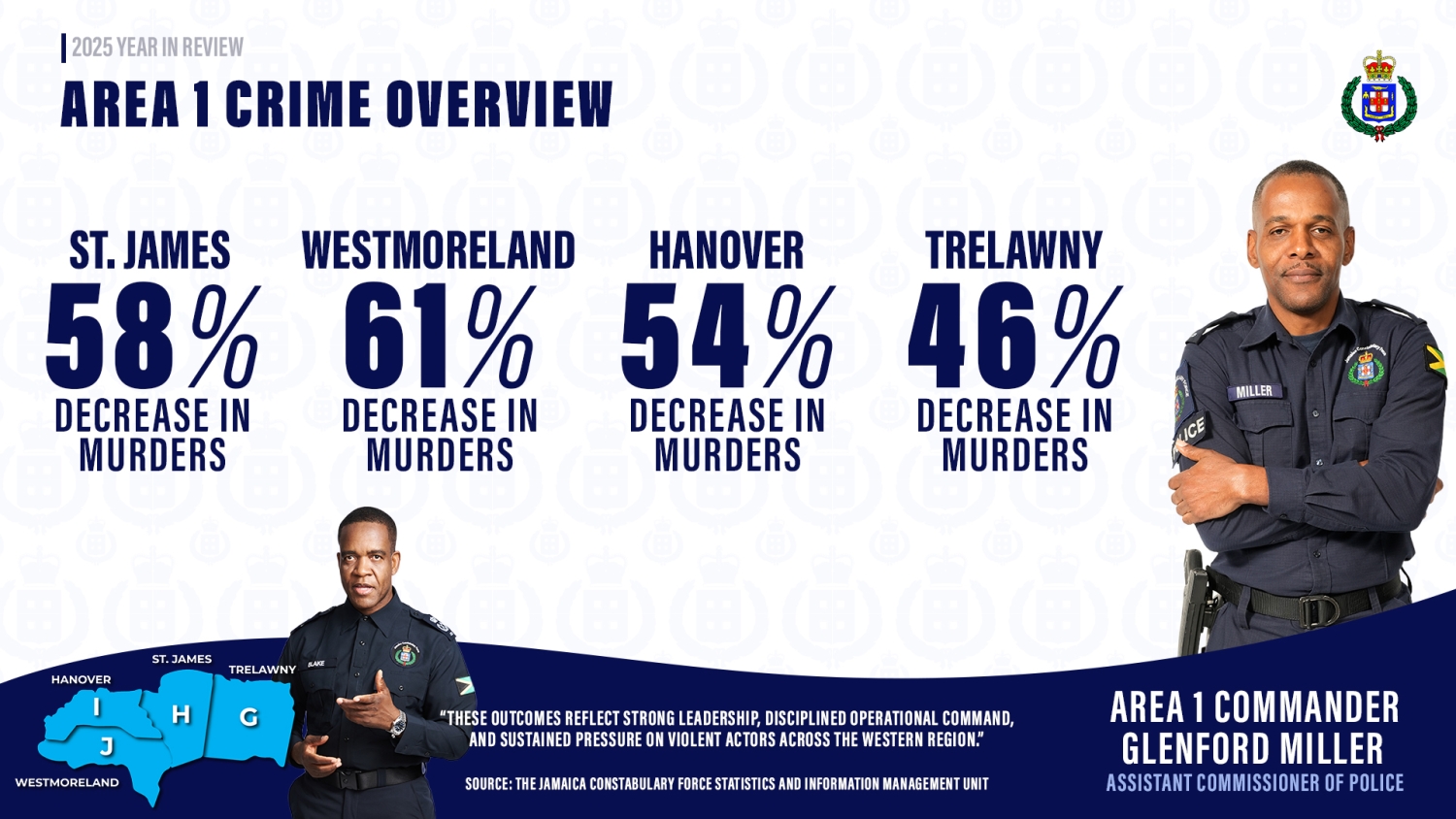 Parish Breakdown for Area 1