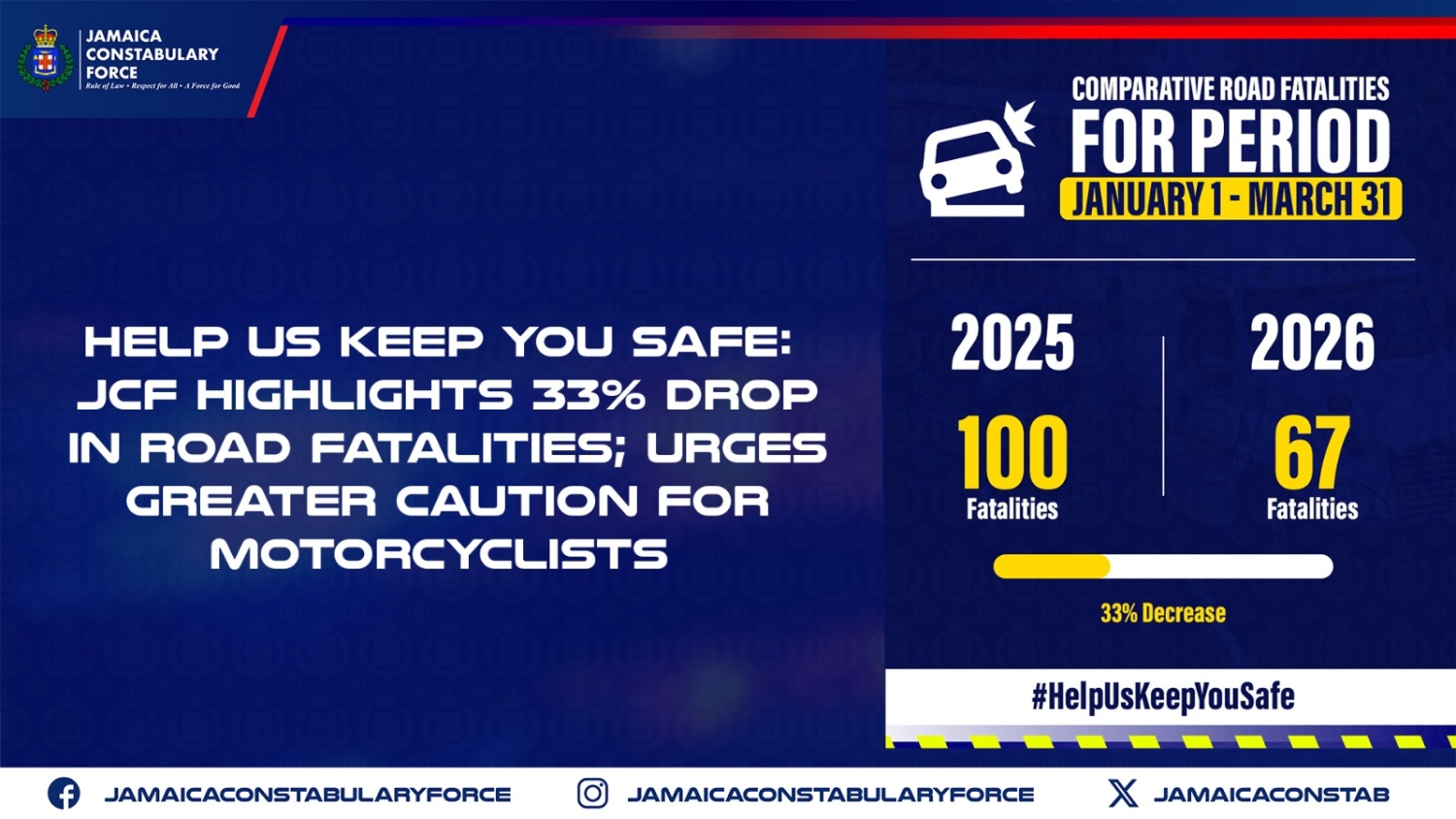 Help Us Keep You Safe- JCF Highlights Reduction in Road Fatalities and ...